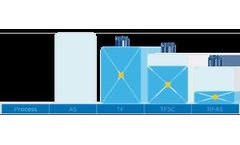  Optimizing Performance With Combined Trickling Filter and Activated Sludge Processes