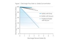 SedVac Flow Rate