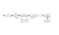Achieving Year-Round Nitrification with Trickling Filters Systems