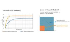 Cutting-Edge Lamella Solution in Mexico’s Largest WWTP