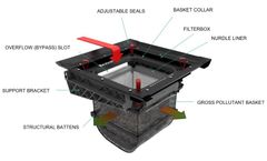 Enviropod™ LittaTrap™: Catch Basin Insert for Trash Capture