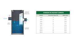 Hydrodynamic Separation and Filtration in Stormwater Treatment Systems