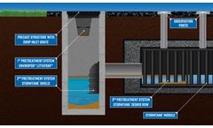 A Guide to StormTank® Module Inspection and Maintenance