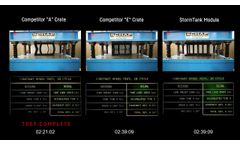 Compression Test: StormTank® Module vs. Crates - Video