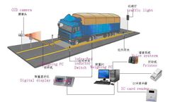 Weighbridge Suppliers CAS Ezy Lodec Weighbridge s -  Weighbridge Suppliers CAS Ezy Lodec Weighbridge supplier in Uganda