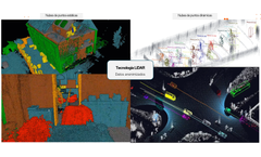 Spatial Intelligence Services