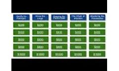 CSCT Sample Video