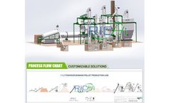Economic advantages of timber pellet mill equipment