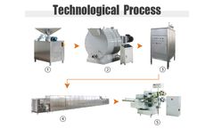 TZ - Model cocoa - chocolate production line
