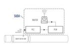 SUDA - Smart Utility Data Software (SUDA)