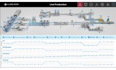 mySCADA - SCADA Development
