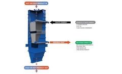 Solex - Moving Bed Heat Exchangers for Energy Recovery