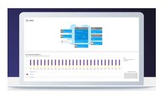 Dynatrace - AWS Monitoring Software