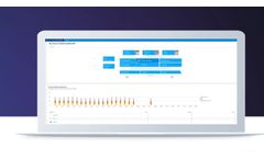 Azure - Environment Monitoring Software