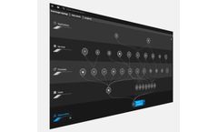 Dynatrace - Google Cloud Monitoring Software