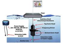Hydro Bioscience - Model Quattro DB - Ultrasonic Algae Control