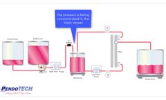 Animated Demonstration of PendoTECH TFF Process Control System- Video