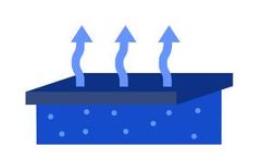 Flat Sheet Membranes for Membrane Venting