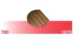 Sheaumann - Model 780-1070nm - Emission Wavelengths