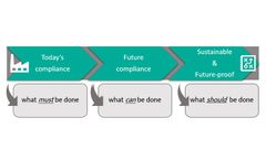 ROSITA - Sustainability Strategy & Support