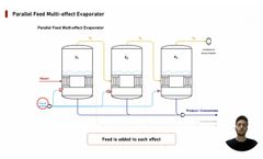 Multi-effect Evaporators: Everything You Need to Know About Forward, Backward, Parallel Feed