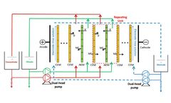 Electrodialysis For Zero Liquid Discharge Systems, Water and Wastewater Desalination | YASA ET