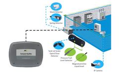 AIO - Gen and Fuel Management Software