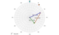 Condition Monitoring Services -  Dynamic Balancing - Condition Monitoring Services - In Situ Dynamic Balancing, Laser Alignment, Vibration Analysis in Middle east - Kuwait, UAE, Saudi Arabia, Qatar, Oman