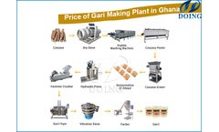 Why Starting a Garri Business in Ghana is a Smart Move