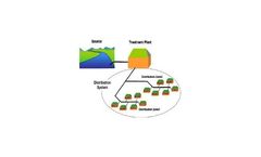 Version WDSOFT03 - Software to design Water Distribution System