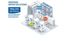 Samyang Corporation, Expansion of global market by launching RO membrane and EDI