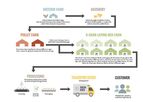 PoultryCare - Fully Integrated System