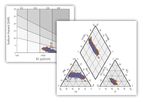 GibbsStudio Akva - Module Tools for Chemical Sample Data Import and Hydrochemical Analysis