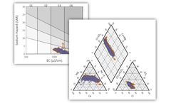 GibbsStudio Akva - Module Tools for Chemical Sample Data Import and Hydrochemical Analysis