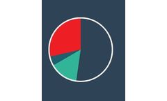 Anteo - Complete Logistical Tool