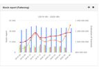 AnimalSoft - Livestock Dashboard Software