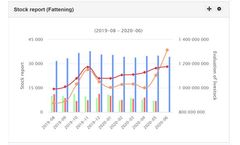 AnimalSoft - Livestock Dashboard Software