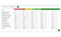 AnimalSoft - Farm Administration Software