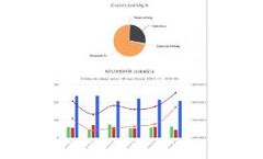 AnimalSoft - Queries Software