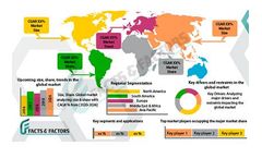 Nuclear Power Plant and Equipment Market Size Will Hit USD 50,128.4 Million By 2026