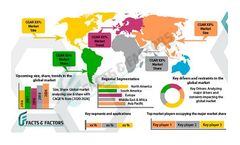 Fire Pump Market Revenue Surge to USD 1,900.00 Million by 2026