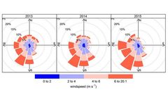 DustScanAQ - Meteorological Monitoring Software