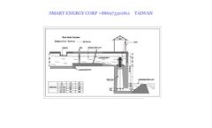 Mini Hydroelectric power