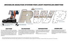MICHELIN innovates to expand understanding of tyre and road wear particles