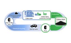 Mitsubishi Chemical Studies Chemical Recycling of ELT Utilising Coke Ovens