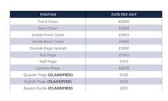 Tyre & Rubber Recycling - Advertising