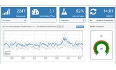 Sand-Cycle monitoring and Control