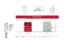 Edwards PASCAL Transcatheter Valve Repair System - CLASP 1-Year Multi-center Study Results - Video