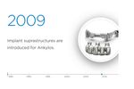 History of innovation: Ankylos | Dentsply Sirona - Video