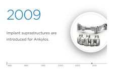 History of innovation: Ankylos | Dentsply Sirona - Video